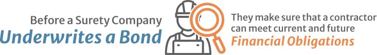 Diagram showing a surety company underwriting a bond with a contractor