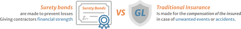 Principal difference between surety bonds and standart insurance policies