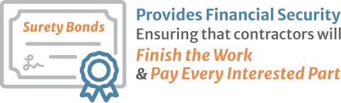 Provides Financial Security ensuring that contractors will finish the work & pay every interested part