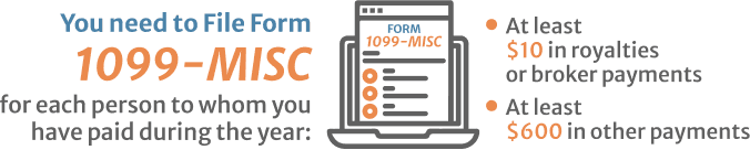 You need to file form 1099 misc for each person to whom you have paid during the year at least 10 in royalties or broker payments
