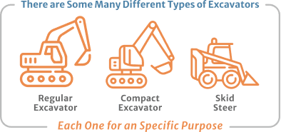 There are some many different types of excavators each one for an specific purpose