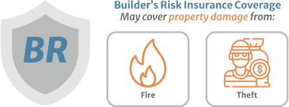 Builders Risk Insurance Coverage May cover property damage from fire theft