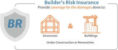 Builders Risk Insurance Provide coverage for the damages done to structures & buildings