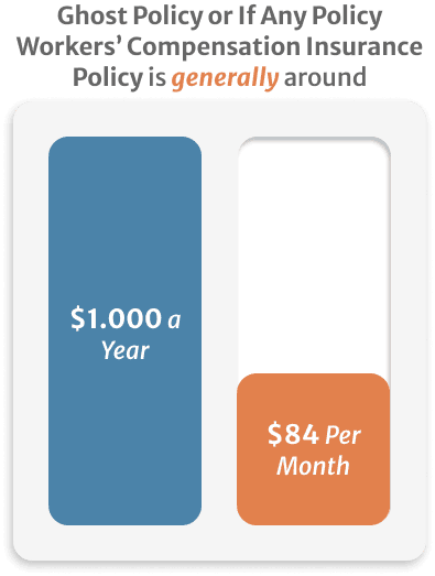 Inphografics of ghost Policy or if Any Policy workers compensation insurance policy is generally around