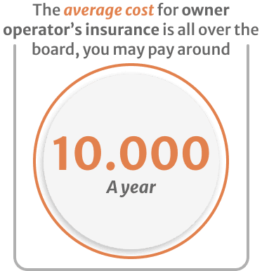 Infographic of the average cost for owner operators insurance is all over the board, you may pay around