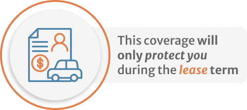 Infographic of this coverage will only protect you during the lease term
