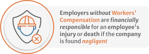 Infographic of Employers without Workers' Compensation are financially responsible for an employee's injury or death if the company is found negligent