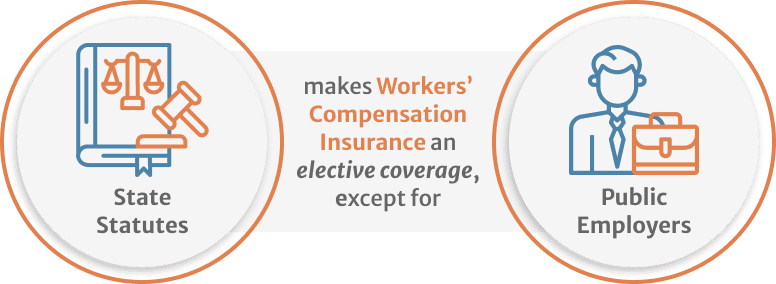 Infographic of Who Must Carry Workers’ Compensation Insurance