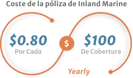 Costo de la poliza inland marine.