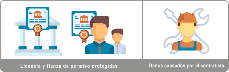 Protección de bonos de licencia y permisos frente a daños de contratistas