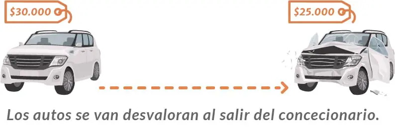 depreciacion-del-vehiculo-y-seguro-gap