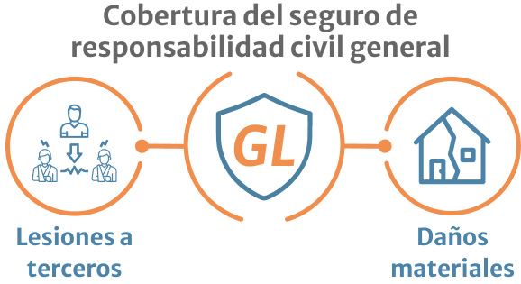 cobertura-seguro-responsabilidad-civil-general-lesiones-terceros-danos-materiales
