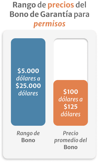 rango-precios-bono-garantia-permisos-costo-promedio-bono