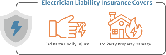 Electrician Liability Insurance Covers 3rd party bodily injury and 3rd party property damage