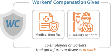 Workers Compensation Gives Medical Benefits and disability Benefits to employees or workers that got injuries or diseases at work