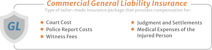 Commercial General Liability Insurance his package provides compensation for court cost police report costs witness fees and more