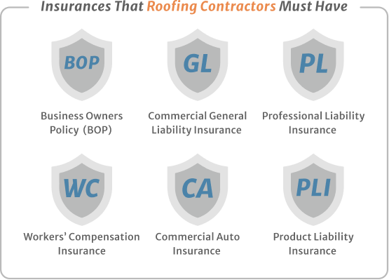 Insurance that roofing contractors must have BOP, GL, PL, WC, CA and PLI