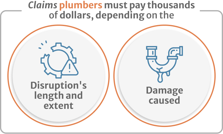 Infographic of No Protection against Damages During Construction Project