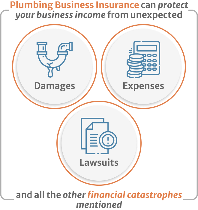Infographic of Solution Plumbing Business Insurance