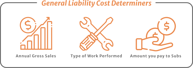 General Liability Cost Determiners Annual gross sales, type of work performed