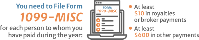 You need to file form 1099 misc for each person to whom you have paid during the year at least 10 in royalties or broker payments