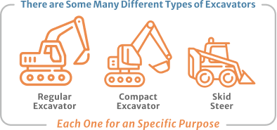 There are some many different types of excavators each one for an specific purpose