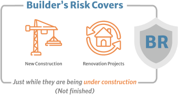 Builders Risk Covers new construction and renovation projects just while they are being under construction