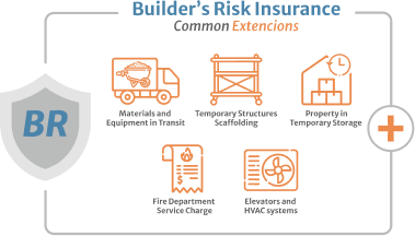 Builders Risk Insurance Common Extensions Materials and equipment in transit, temporary Structures scaffolding and more
