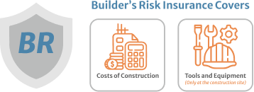 Builders Risk Insurance Covers costs of construction tools and equipment
