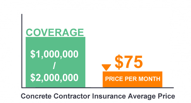 Renovation Contractor Liability Insurance Quote