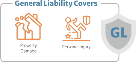 General Liability Covers Property Damage and personal Injury