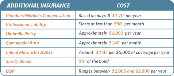 Additional insurance chart
