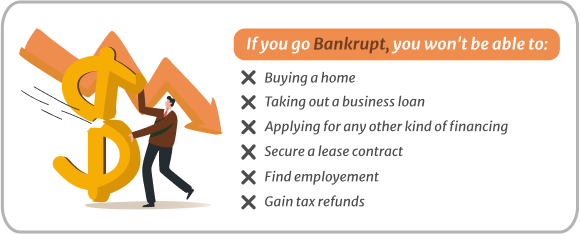 If you go bankrupt, you wont be able to buying a home taking out a business loan and more