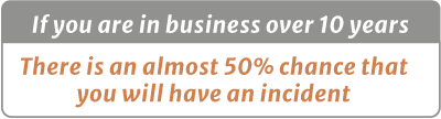 FACT 10 Years in business grapich +10years 50% incident