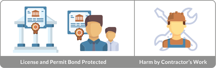 Protection of bonds graphic