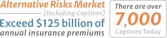 Alternative Risks Market Including captives exceed 125 billion of annual insurnace premiums there are over 7000 captives today