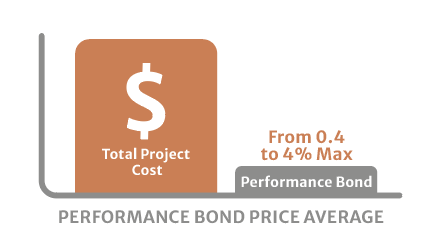 Performance Bonds cost