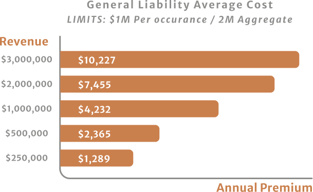 General Liability Average Cost 1 Icon