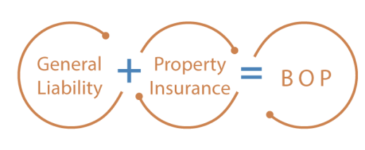 General Liability and Property Insurance equal to BOP