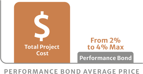 Performance bonds and average price icon