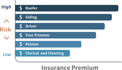 How Much does Roofing Insurance Cost PNG