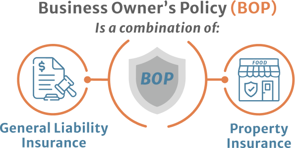Restaurant Business Owner Policy Infographic