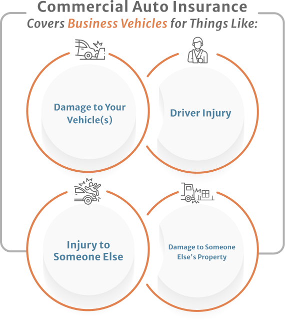Commercial auto insurance infographic