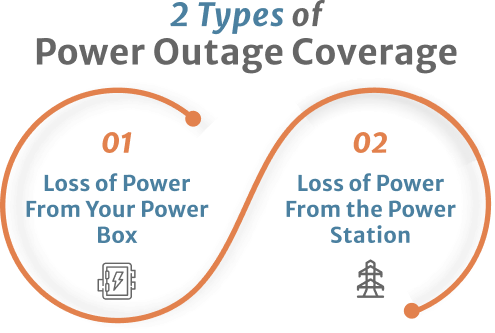 Power Outage Insurance Infographic