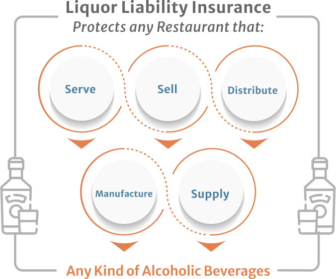 Liquor liability insurance