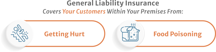 Infographics About General Liability Insurance Covers Your Customers within your premises