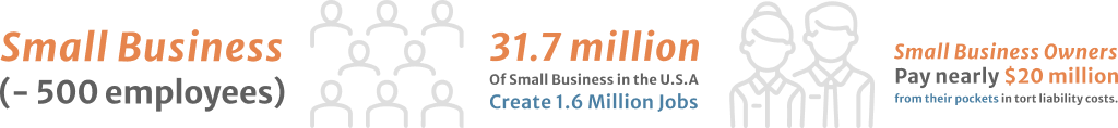 Small Business -500 employees 31.7 million of small business in the U.S.A create 1.6 million jobs small business owners pay nearly 20 million from their pockets in tort liability costs