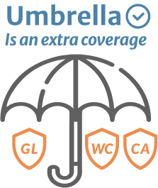 Umbrella is an extra coverage for GL WC CA