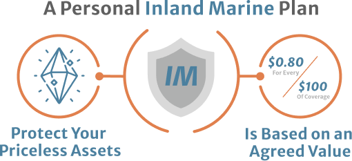 infographic A personal inland marin plan