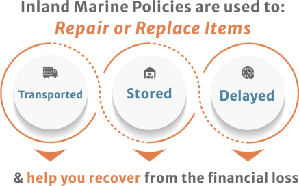 infographic inland marine policies are used to repair o replace items